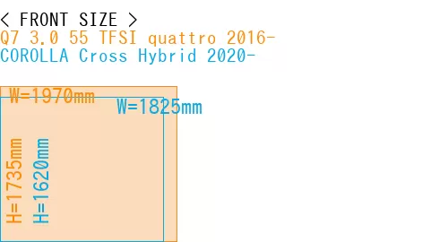 #Q7 3.0 55 TFSI quattro 2016- + COROLLA Cross Hybrid 2020-